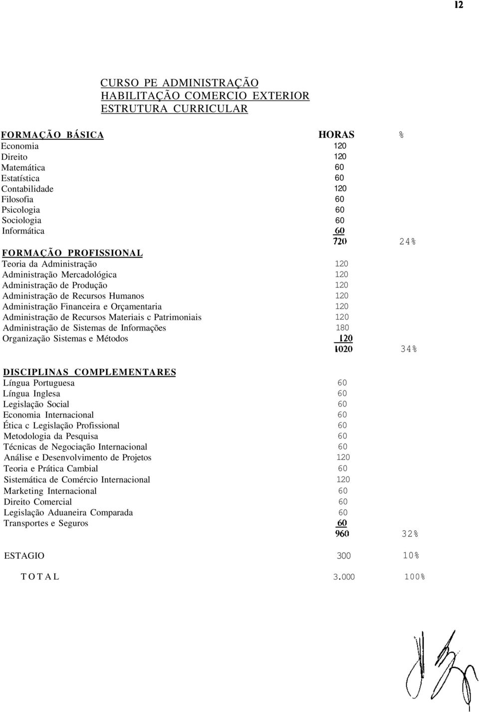 Materiais c Patrimoniais Administração de Sistemas de Informações Organização Sistemas e Métodos COMPLEMENTARES Língua Portuguesa Língua Inglesa Legislação Social Economia Internacional Ética c