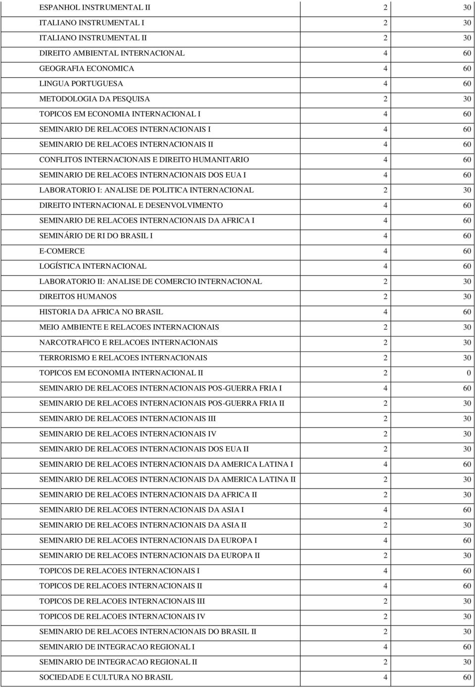 LABORATORIO I: ANALISE DE POLITICA INTERNACIONAL 2 30 DIREITO INTERNACIONAL E DESENVOLVIMENTO SEMINARIO DE RELACOES INTERNACIONAIS DA AFRICA I SEMINÁRIO DE RI DO BRASIL I E-COMERCE LOGÍSTICA