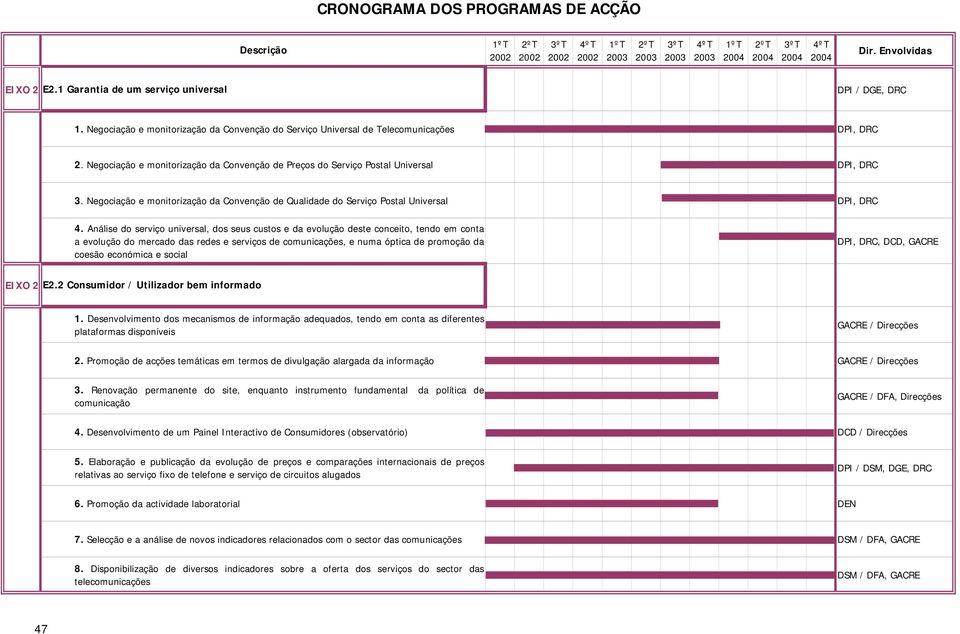 Análise do serviço universal, dos seus custos e da evolução deste conceito, tendo em conta a evolução do mercado das redes e serviços de comunicações, e numa óptica de promoção da coesão económica e