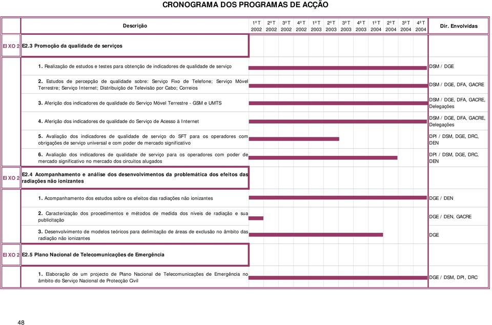 Aferição dos indicadores de qualidade do Serviço Móvel Terrestre - GSM e UMTS 4. Aferição dos indicadores de qualidade do Serviço de Acesso à Internet 5.