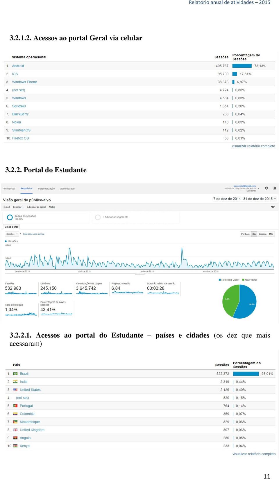 Acessos ao portal do Estudante países e