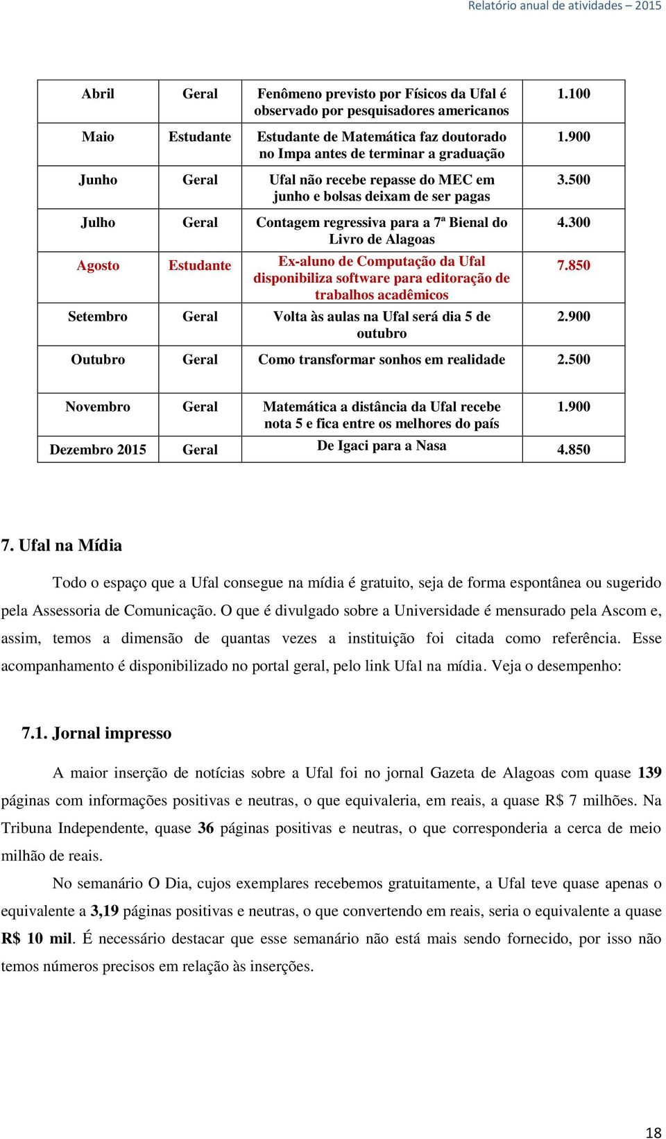 500 Julho Geral Contagem regressiva para a 7ª Bienal do Livro de Alagoas Agosto Estudante Ex-aluno de Computação da Ufal disponibiliza software para editoração de trabalhos acadêmicos Setembro Geral