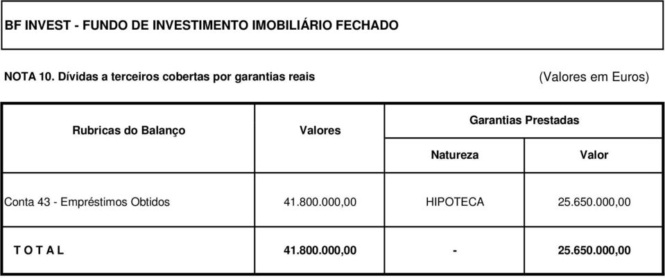 Rubricas do Balanço Valores Garantias Prestadas Natureza Valor Conta 43 -