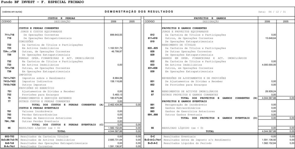 CUSTOS E PERDAS CORRENTES PROVEITOS E GANHOS CORRENTES JUROS E CUSTOS EQUIPARADOS JUROS E PROVEITOS EQUIPARADOS 711+718 De Operações Correntes 899.