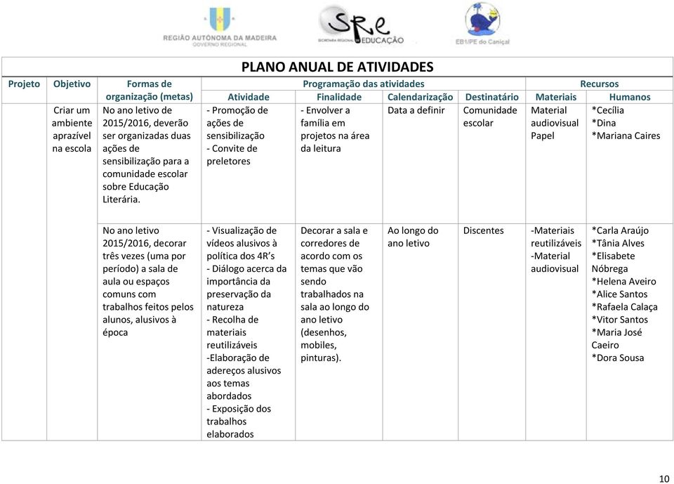 Papel *Mariana Caires - Convite de da leitura preletores 2015/2016, decorar três vezes (uma por período) a sala de aula ou espaços comuns com trabalhos feitos pelos alunos, alusivos à época -