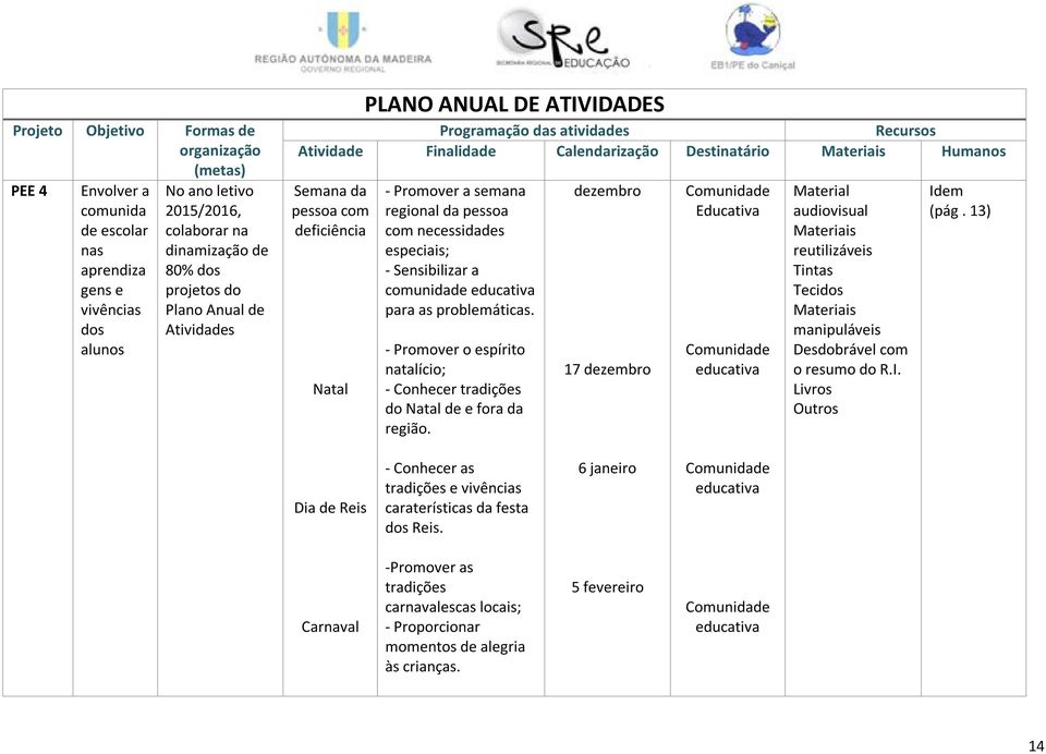 problemáticas. - Promover o espírito natalício; - Conhecer tradições do Natal de e fora da região.