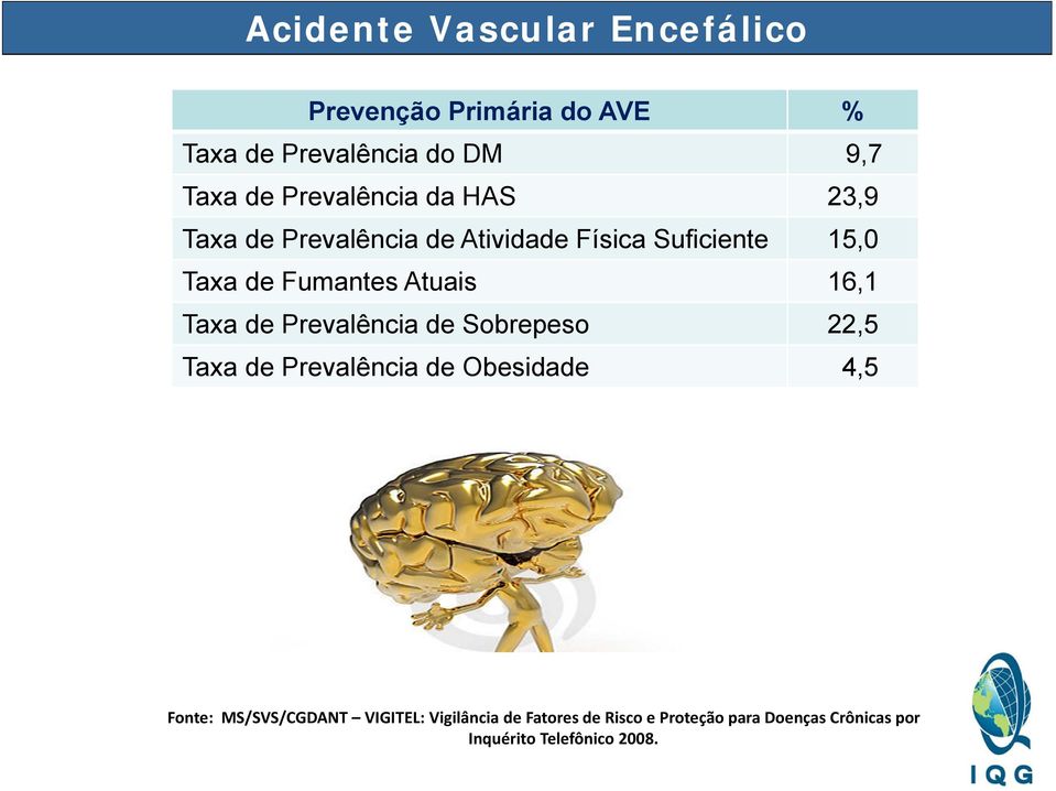 Atuais 16,1 Taxa de Prevalência de Sobrepeso 22,5 Taxa de Prevalência de Obesidade 4,5 Fonte: