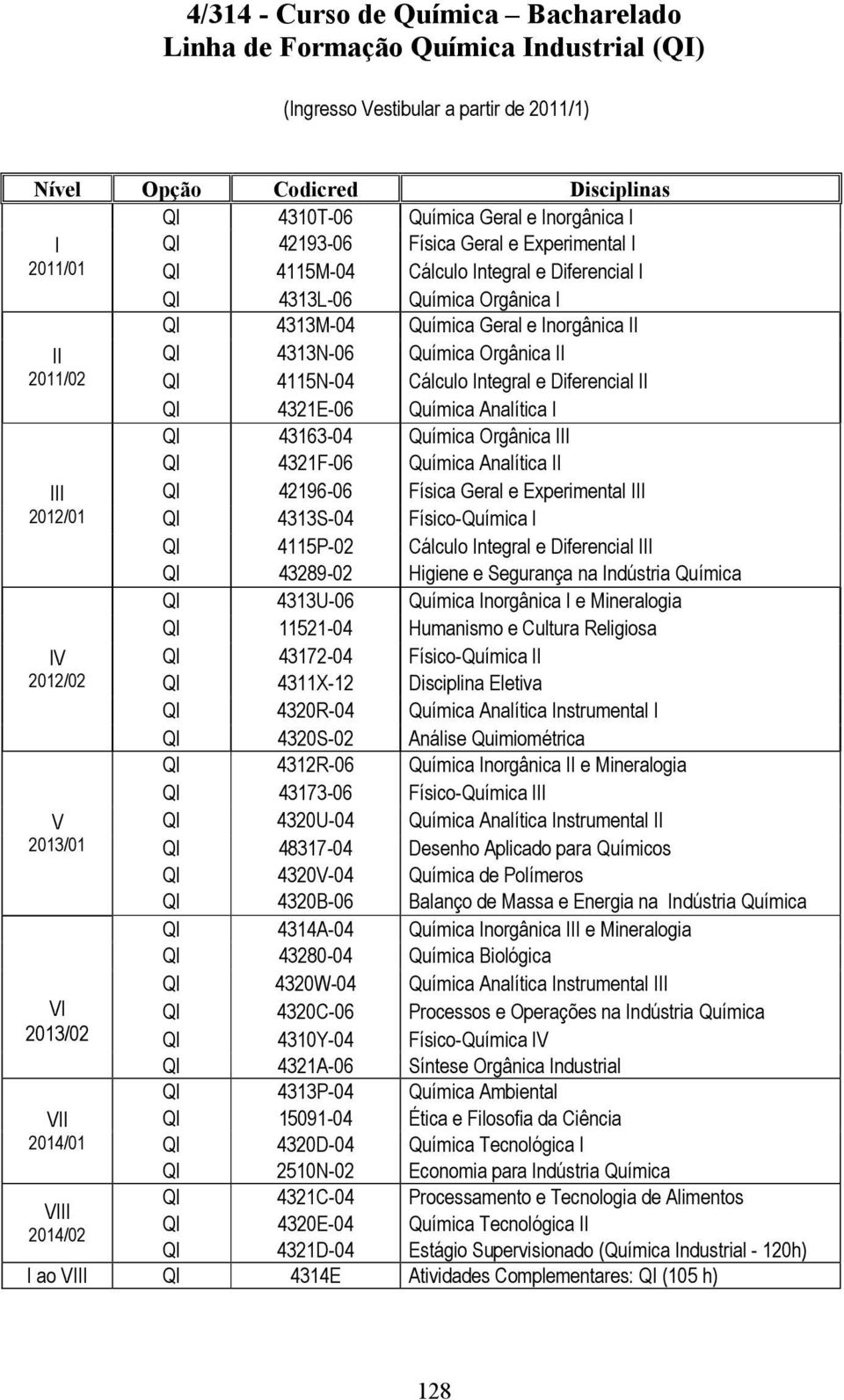 Integral e Diferencial II QI 4321E-06 Química Analítica I QI 43163-04 Química Orgânica III QI 4321F-06 Química Analítica II III QI 42196-06 Física Geral e Experimental III 2012/01 QI 4313S-04