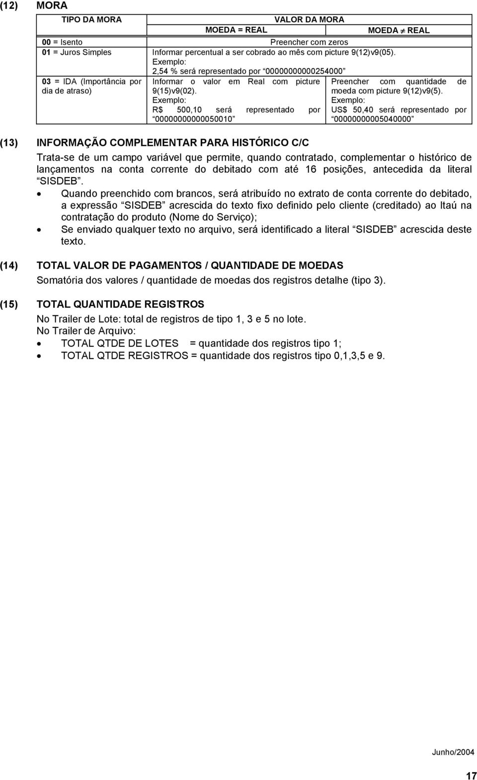 Exemplo: R$ 500,10 será representado por 00000000000050010 Preencher com quantidade de moeda com picture 9(12)v9(5).