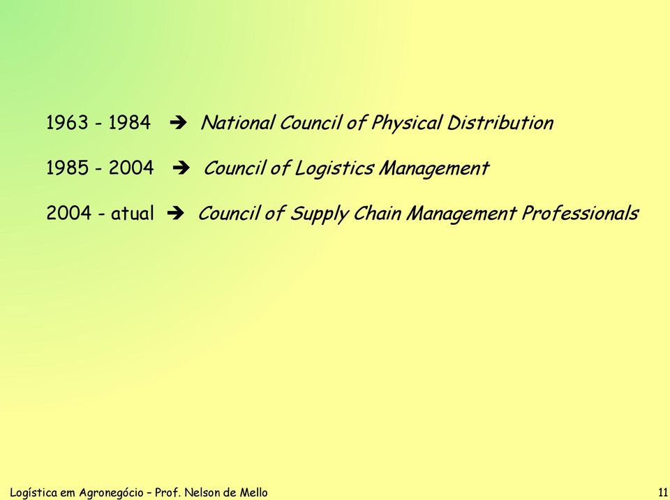 atual Council of Supply Chain Management
