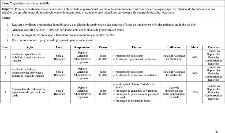 Realizar a avaliação ergométrica do mobiliário e a avaliação dos ambientes e das condições físicas de trabalho em 60% das unidades até junho de 20