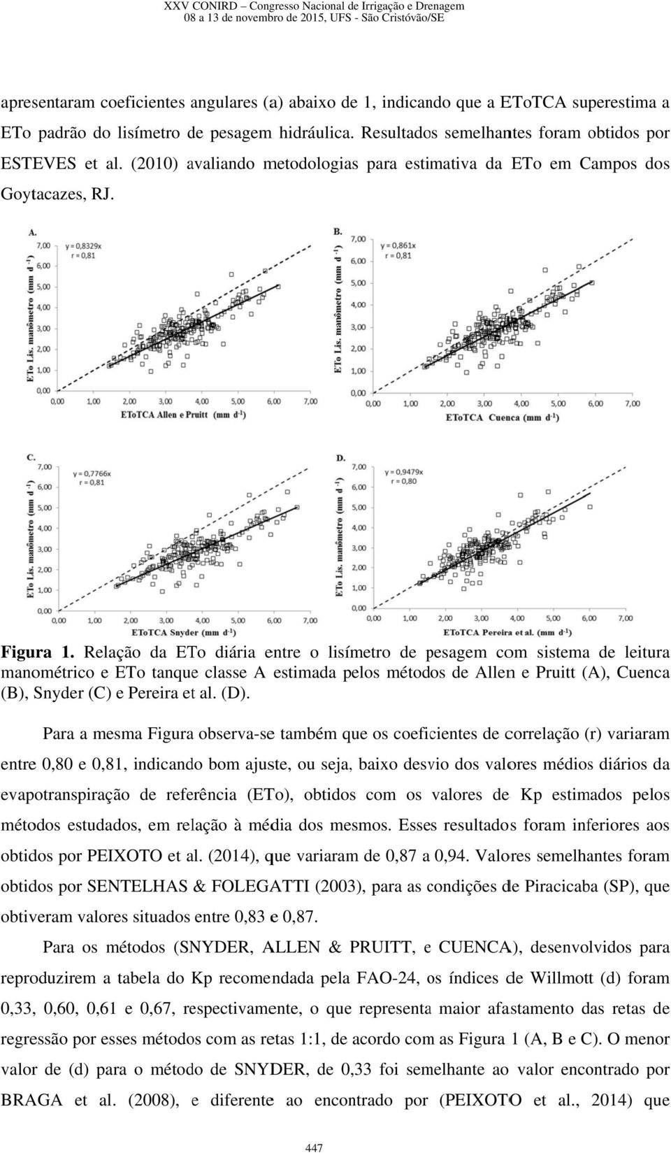 Relação da ETo diária entre o lisímetro de pesagem p com sistema de leitura manométrico e ETo tanque classe A estimada pelos métodos de Allenn e Pruitt (A), Cuenca (B), Snyder (C) e Pereira ett al.