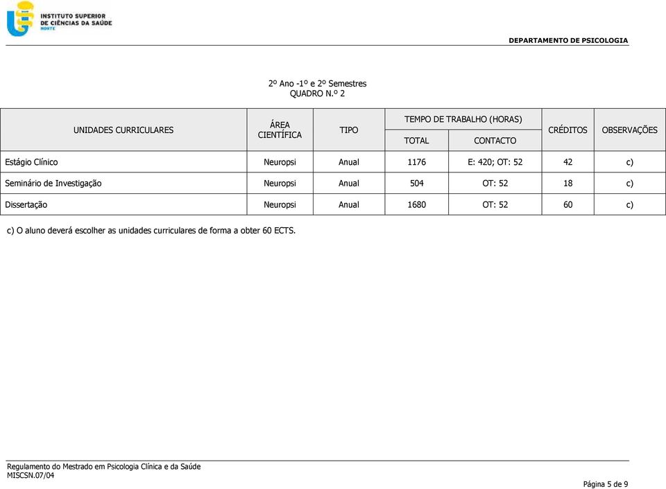 Estágio Clínico Neuropsi Anual 1176 E: 420; OT: 52 42 c) Seminário de Investigação Neuropsi Anual 504 OT: 52 18