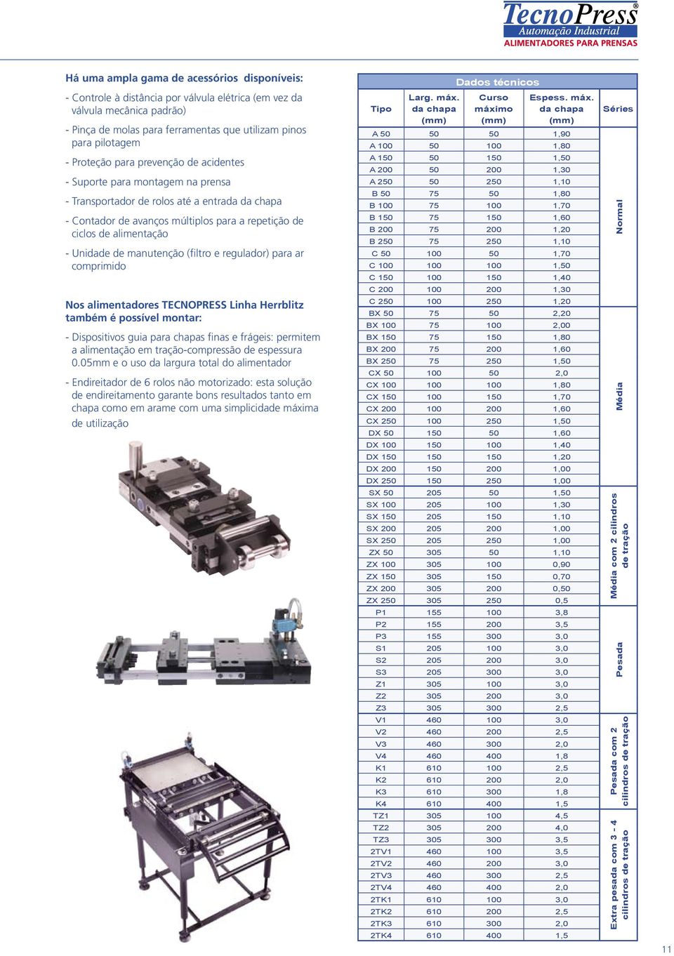 Unidade de manutenção (filtro e regulador) para ar comprimido Nos alimentadores TECNOPRESS Linha Herrblitz também é possível montar: - Dispositivos guia para chapas finas e frágeis: permitem a