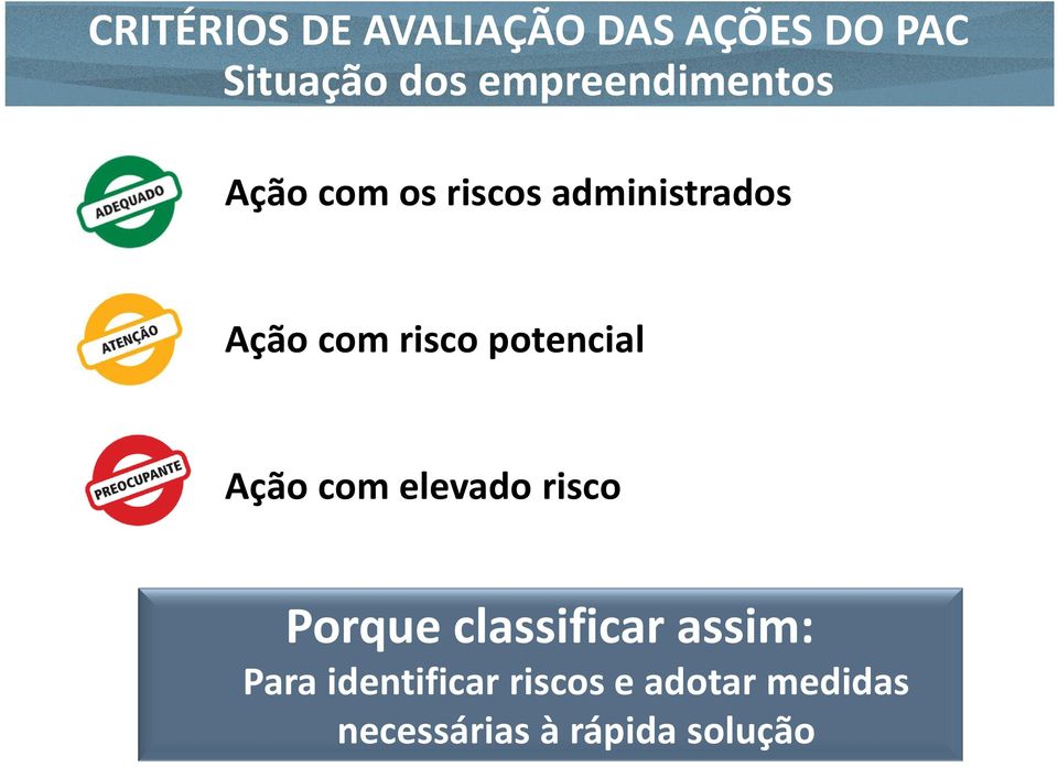 risco potencial Ação com elevado risco Porque classificar