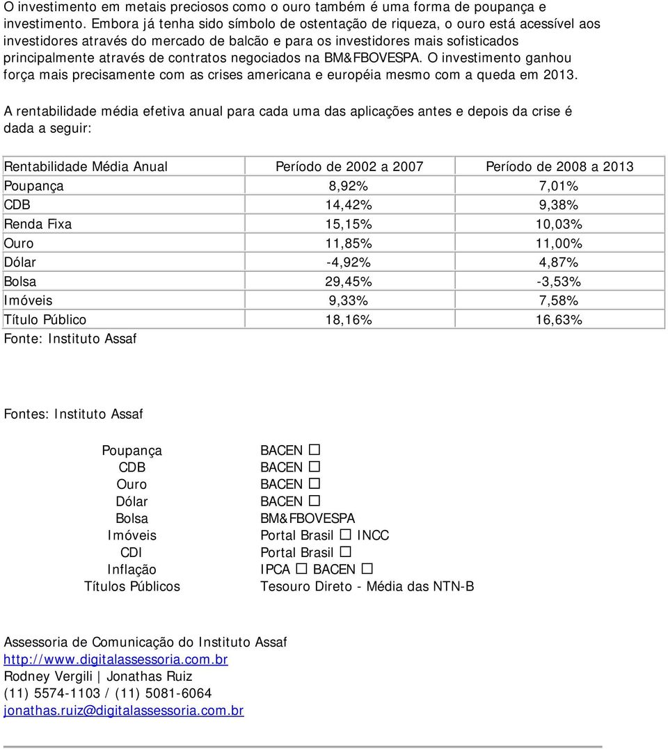 negociados na BM&FBOVESPA. O investimento ganhou força mais precisamente com as crises americana e européia mesmo com a queda em 2013.