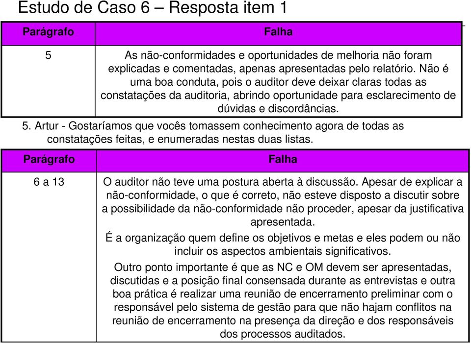 Artur - Gostaríamos que vocês tomassem conhecimento agora de todas as constatações feitas, e enumeradas nestas duas listas. Parágrafo 6 a 13 Falha O auditor não teve uma postura aberta à discussão.