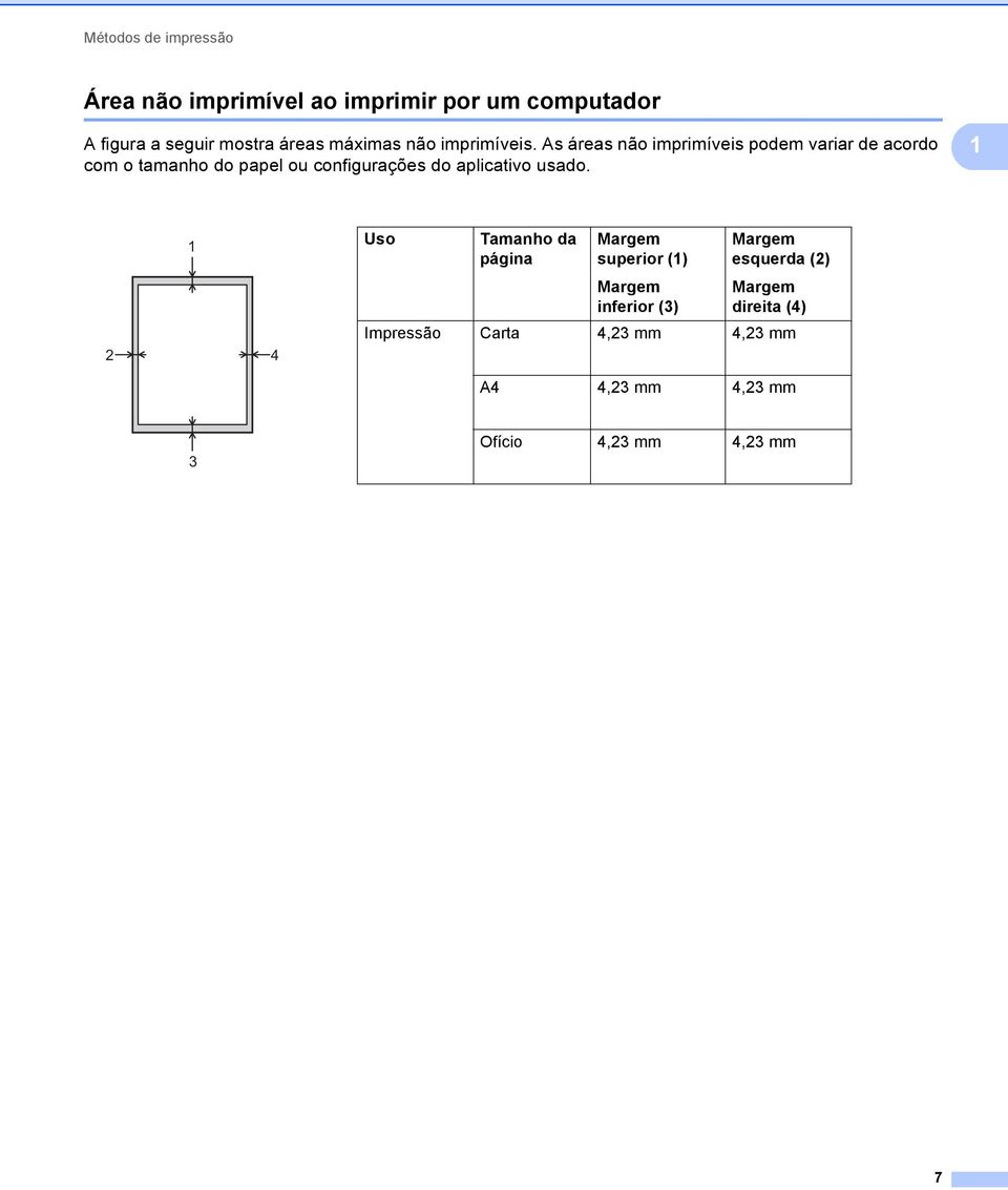 As áreas não imprimíveis podem variar de acordo com o tamanho do papel ou configurações do aplicativo