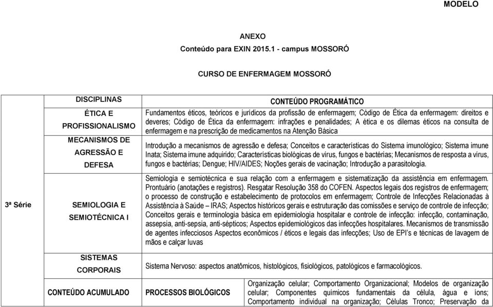 Fundamentos éticos, teóricos e jurídicos da profissão de enfermagem; Código de Ética da enfermagem: direitos e deveres; Código de Ética da enfermagem: infrações e penalidades; A ética e os dilemas