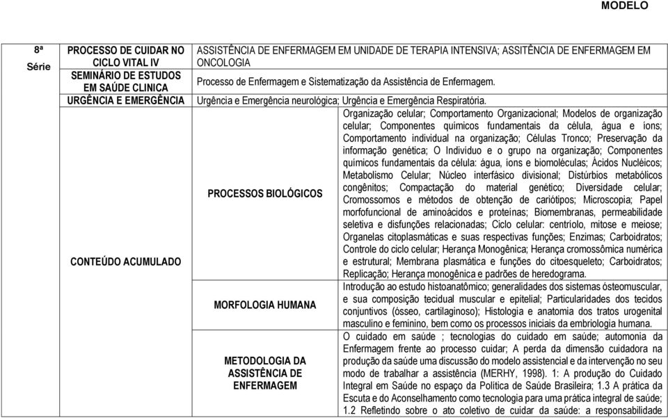 Organização celular; Comportamento Organizacional; Modelos de organização celular; Componentes químicos fundamentais da célula, água e íons; Comportamento individual na organização; Células Tronco;