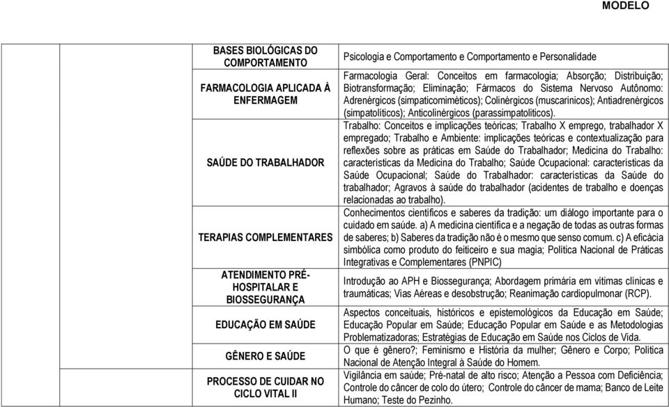 Sistema Nervoso Autônomo: Adrenérgicos (simpaticomiméticos); Colinérgicos (muscarinicos); Antiadrenérgicos (simpatolíticos); Anticolinérgicos (parassimpatoliticos).