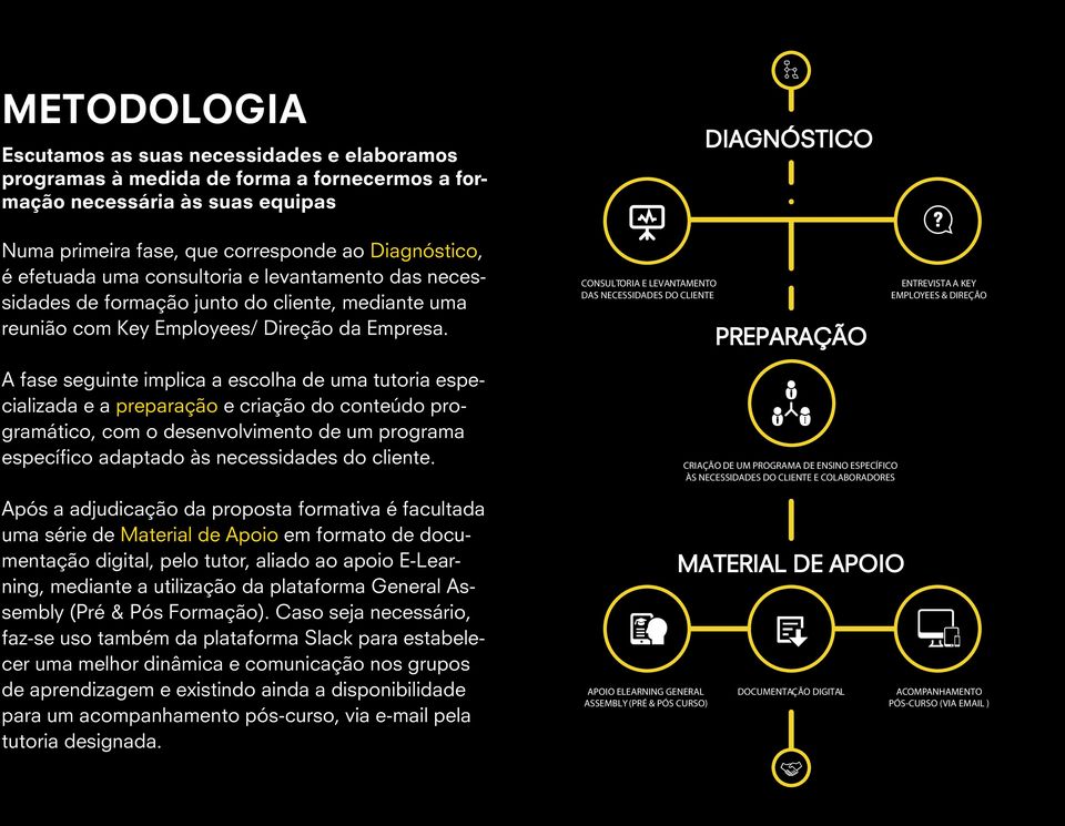 CONSULTORIA E LEVANTAMENTO DAS NECESSIDADES DO CLIENTE DIAGNÓSTICO PREPARAÇÃO ENTREVISTA A KEY EMPLOYEES & DIREÇÃO A fase seguinte implica a escolha de uma tutoria especializada e a preparação e