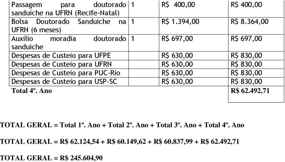Custeio para PUC-Rio R$ 630,00 R$ 830,00 Despesas de Custeio para USP-SC R$ 630,00 R$ 830,00 Total 4º. Ano R$ 62.