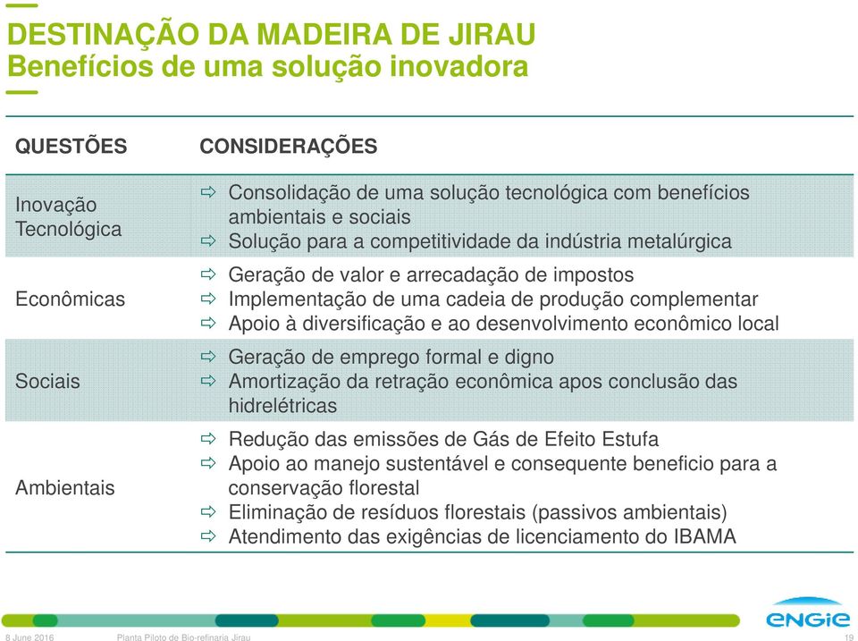 ao desenvolvimento econômico local Geração de emprego formal e digno Amortização da retração econômica apos conclusão das hidrelétricas Redução das emissões de Gás de Efeito Estufa Apoio ao manejo