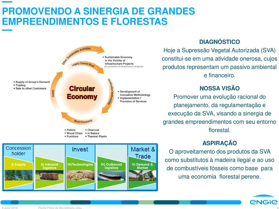 NOSSA VISÃO Promover uma evolução racional do planejamento, da regulamentação e execução da SVA, visando a sinergia de grandes empreendimentos com