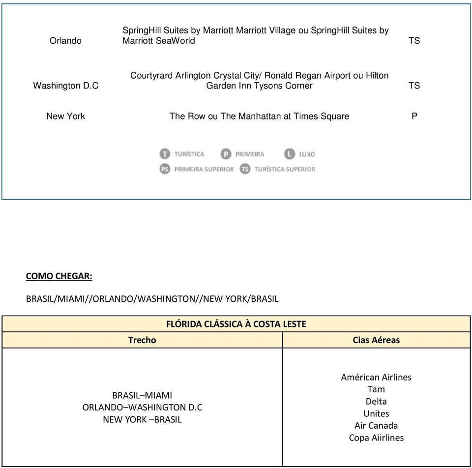Manhattan at Times Square P COMO CHEGAR: BRASIL/MIAMI//ORLANDO/WASHINGTON//NEW YORK/BRASIL Trecho FLÓRIDA CLÁSSICA À