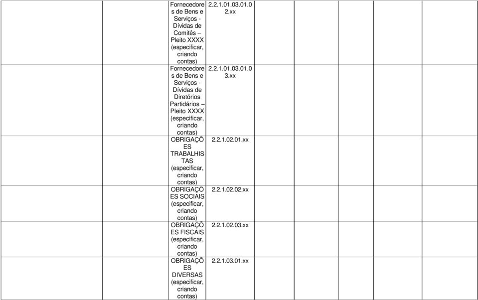 OBRIGAÇÕ ES FISCAIS OBRIGAÇÕ ES DIVERSAS 2.2.1.01.03.01.0 2.xx 2.2.1.01.03.01.0 3.