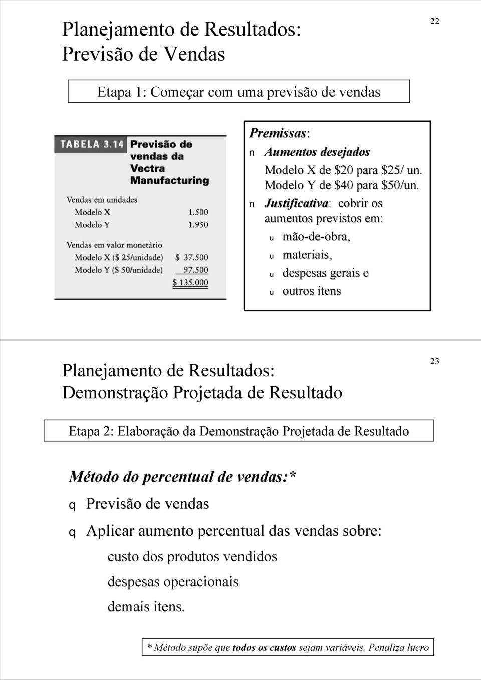 Justificativa: cobrir os aumentos previstos em: u mão-de de-obra, u materiais, u despesas gerais e u outros ítens Planejamento de Resultados: Demonstração