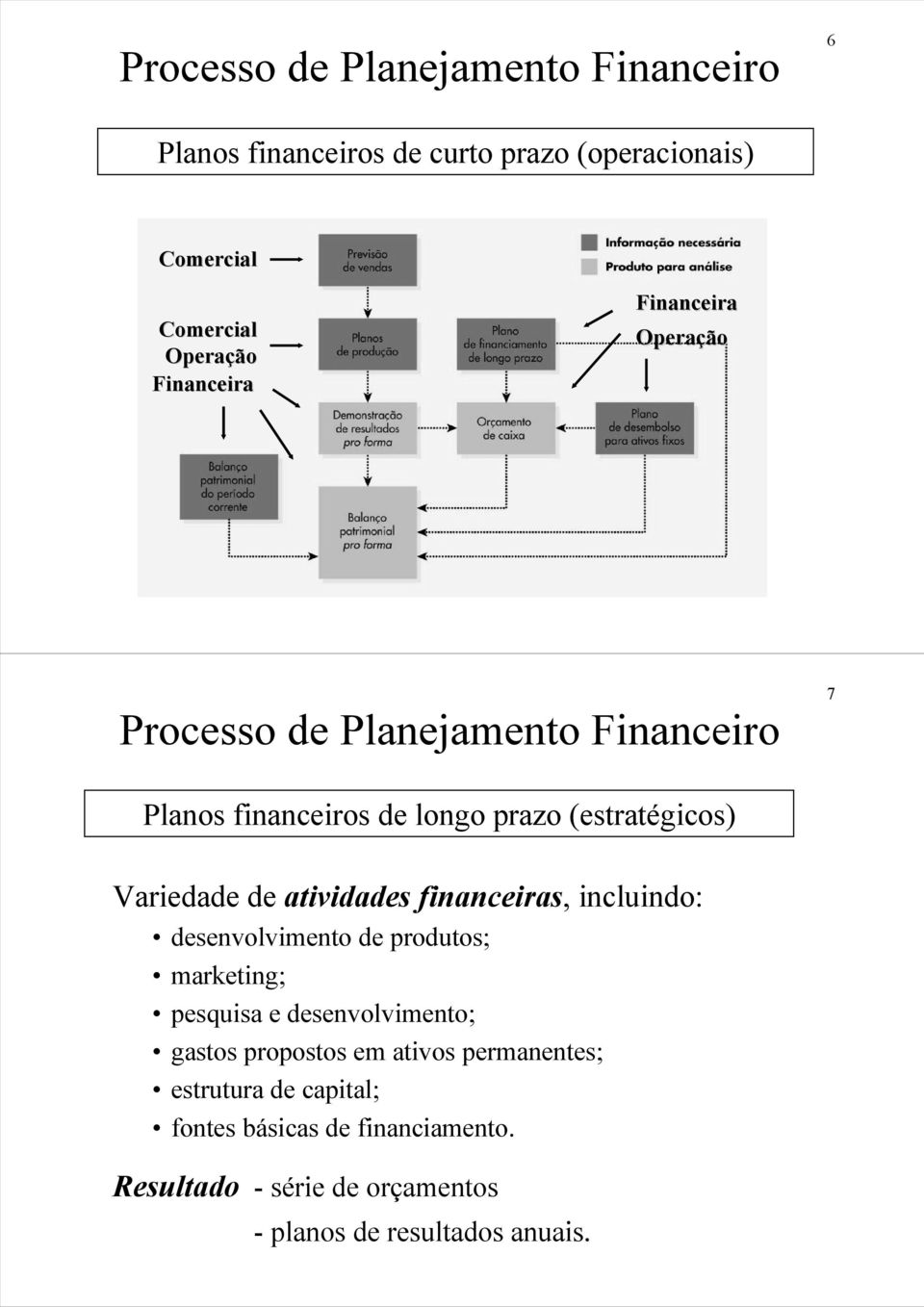 Variedadede atividadesfinanceiras, incluindo: desenvolvimento de produtos; marketing; pesquisa e desenvolvimento; gastos