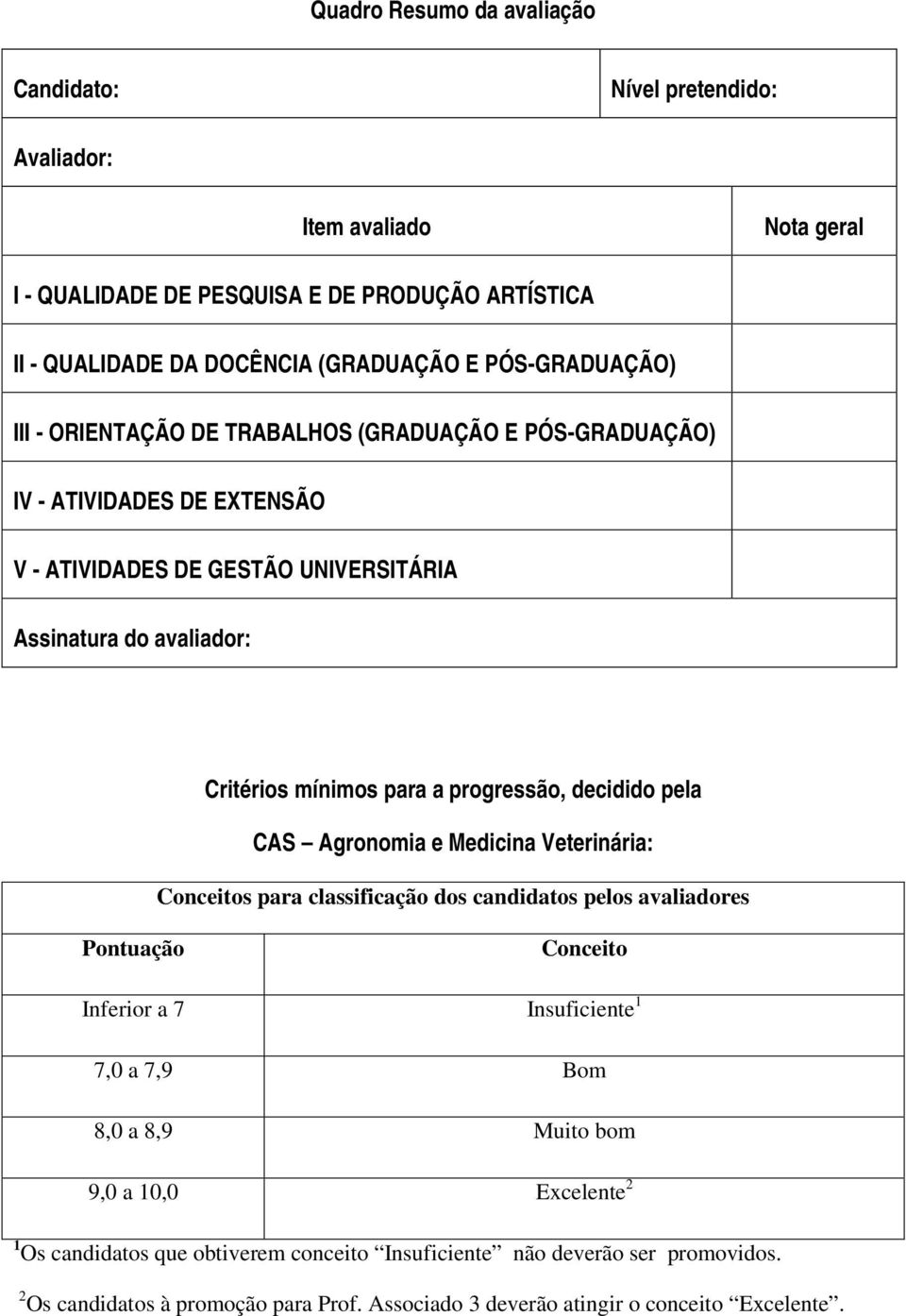 progressão, decidido pela CAS Agronomia e Medicina Veterinária: Conceitos para classificação dos candidatos pelos avaliadores Pontuação Conceito Inferior a 7 Insuficiente 1 7,0 a 7,9 Bom 8,0 a