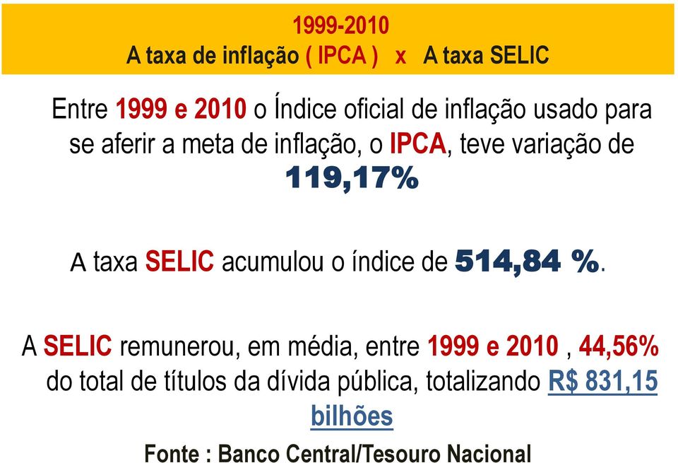 SELIC acumulou o índice de 514,84 %.