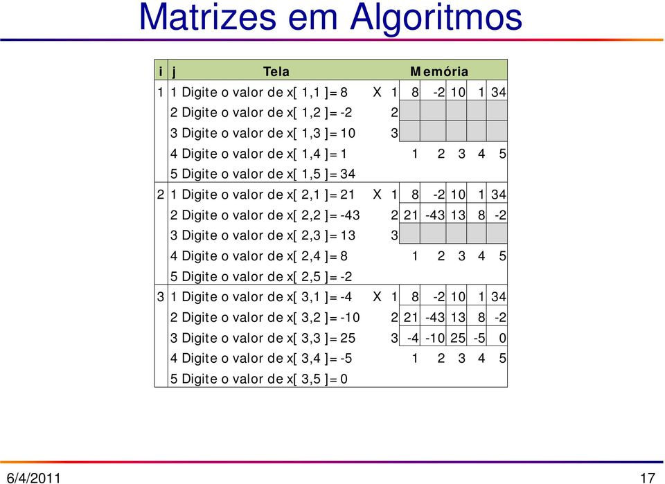 Digite o valor de x[ 2,3 ]= 13 3 4 Digite o valor de x[ 2,4 ]= 8 1 2 3 4 5 5 Digite o valor de x[ 2,5 ]= -2 3 1 Digite o valor de x[ 3,1 ]= -4 X 1 8-2 10 1 34 2 Digite o