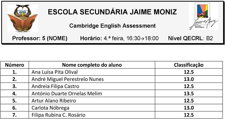 Andreia Filipa Castro 12.5 4. António Duarte Ornelas Melim 13.5 5.