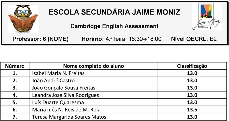 João Gonçalo Sousa Freitas 13.0 4. Leandra José Silva Rodrigues 13.0 5.