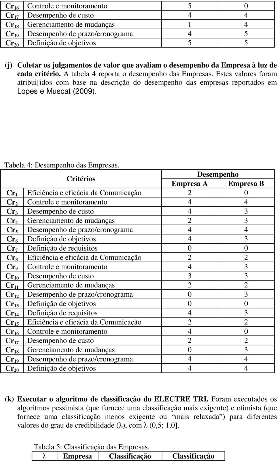 Estes valres fram atribui[ids cm base na descriçã d desempenh das empresas reprtads em Lpes e Muscat (2009). Tabela 4: Desempenh das Empresas.