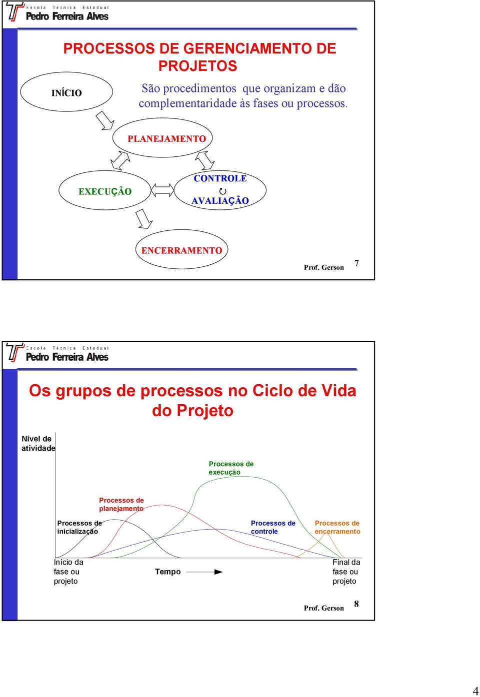 PLANEJAMENTO EXECUÇÃO CONTROLE AVALIAÇÃO ENCERRAMENTO 7 Os grupos de processos no Ciclo de Vida do Projeto