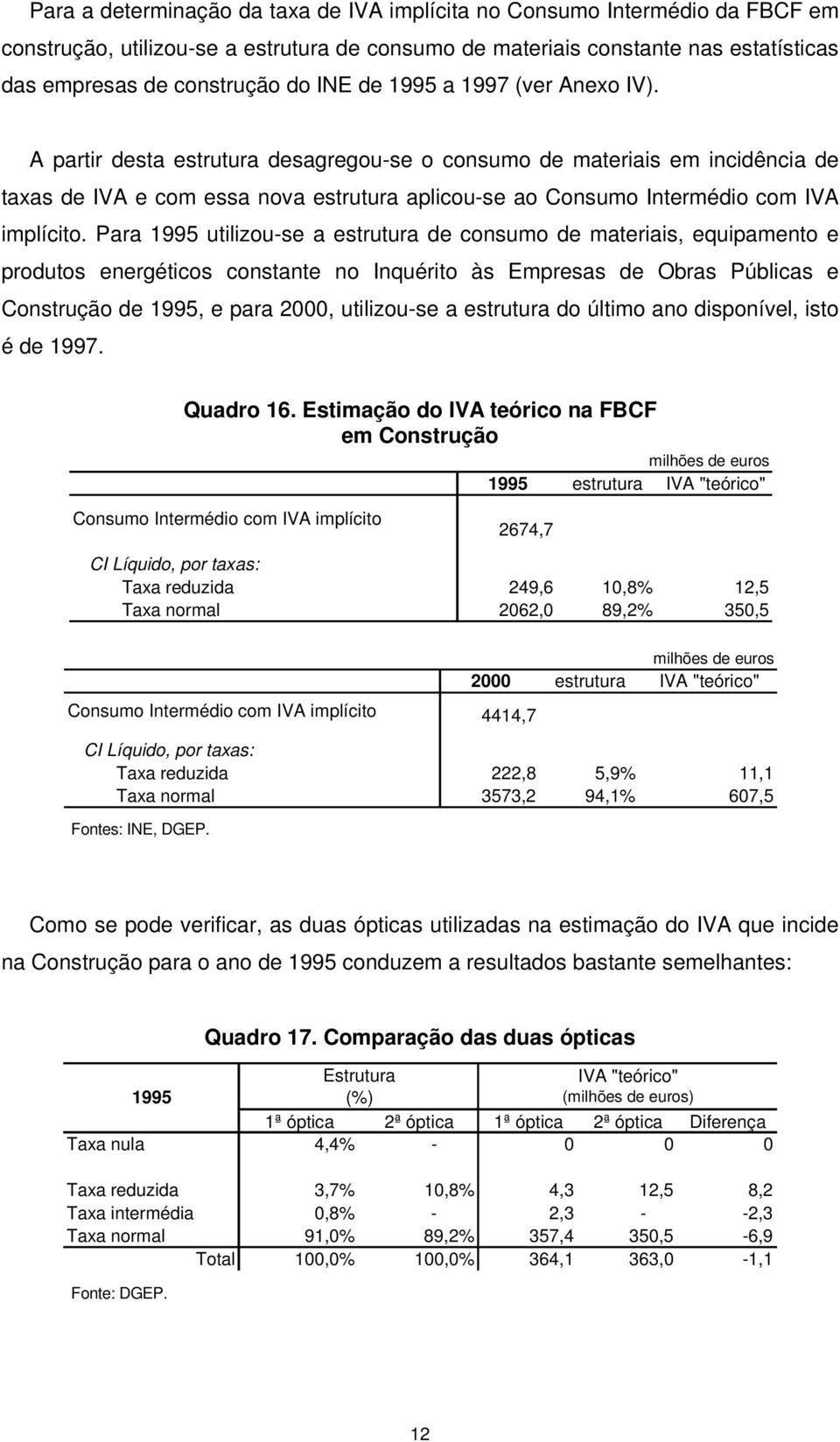 Para 1995 utilizou-se a estrutura de consumo de materiais, equipamento e produtos energéticos constante no Inquérito às Empresas de Obras Públicas e Construção de 1995, e para 2000, utilizou-se a