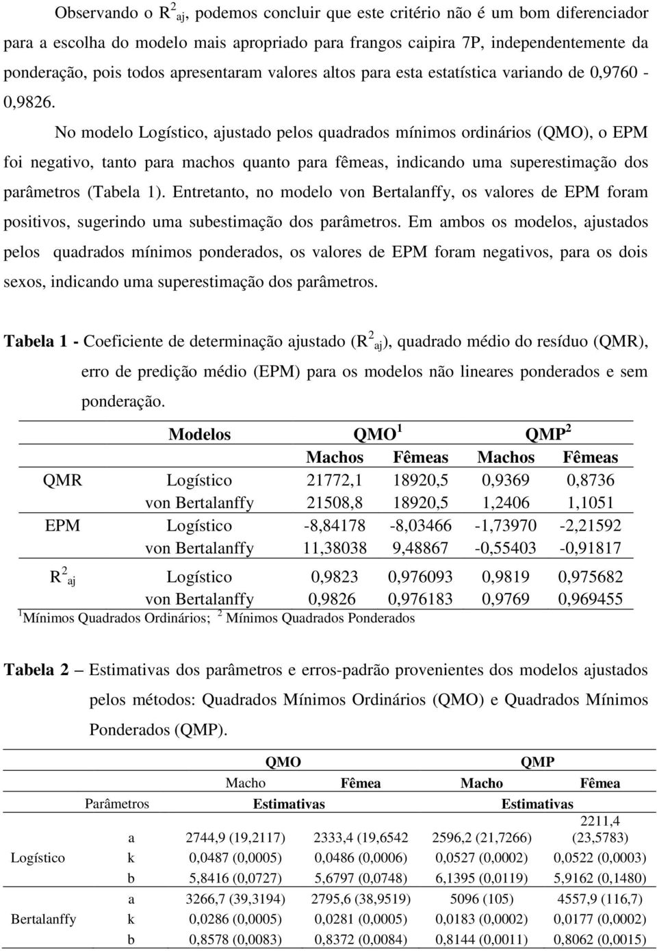 No modelo Logístico, ajustado pelos quadrados mínimos ordinários (QMO), o EPM foi negativo, tanto para machos quanto para fêmeas, indicando uma superestimação dos parâmetros (Tabela 1).