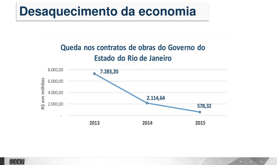 Rio de Janeiro R$ em milhões 8.000,00 6.