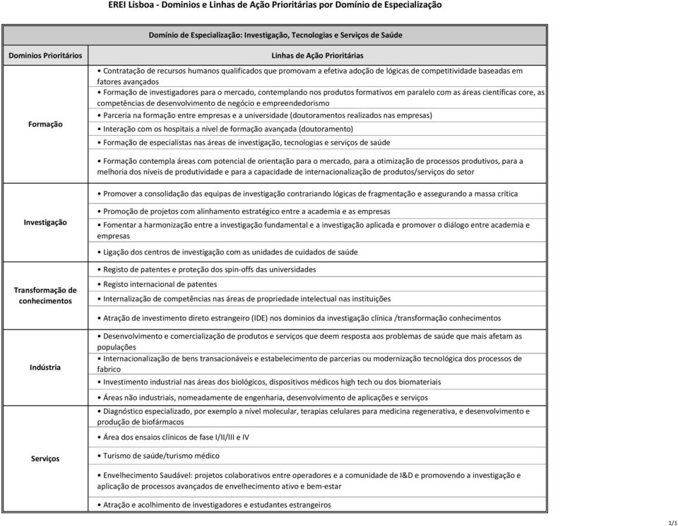 as competências de desenvolvimento de negócio e empreendedorismo Parceria na formação entre empresas e a universidade (doutoramentos realizados nas empresas) Interação com os hospitais a nível de