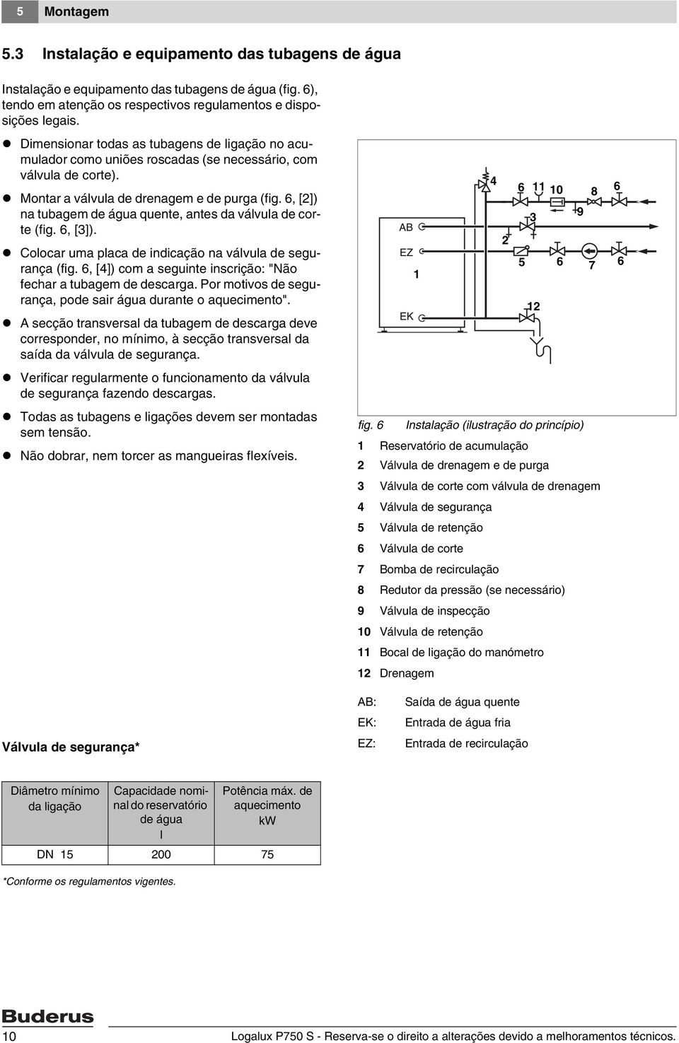 6, [2]) na tubagem de água quente, antes da válvula de corte (fig. 6, [3]). Colocar uma placa de indicação na válvula de segurança (fig.