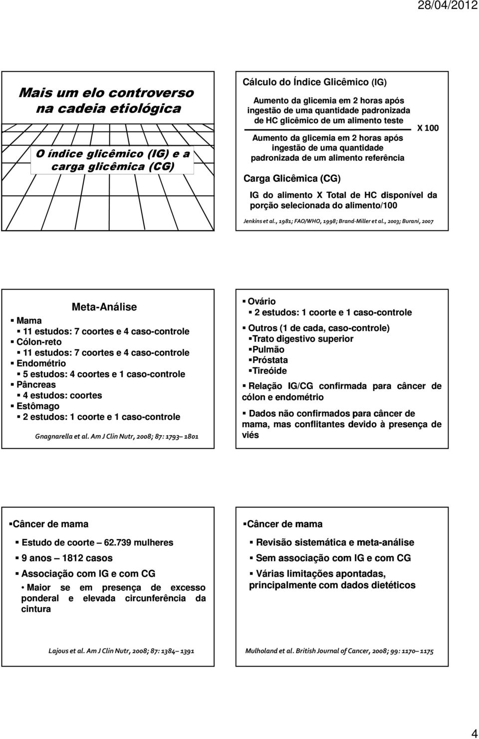 de HC disponível da porção selecionada do alimento/100 Jenkins et al., 1981; FAO/WHO, 1998; Brand-Miller et al.