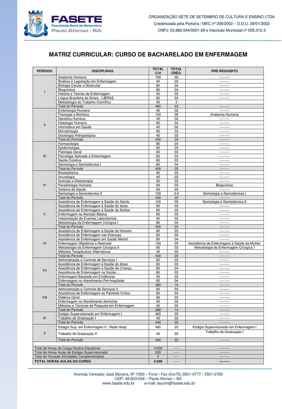 Enfermagem 40 02 --------- Língua Brasileira de Sinais - LBRAS 80 04 --------- Metodologia do Trabalho Científico 40 2 Total do Período 460 23 --------- Embriologia Humana 40 02 --------- Fisiologia