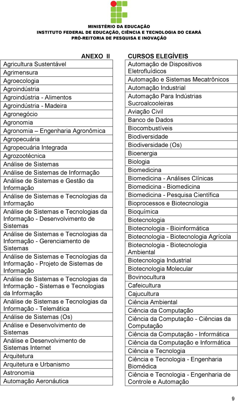 Sistemas e Tecnologias da Informação - Desenvolvimento de Sistemas Análise de Sistemas e Tecnologias da Informação - Gerenciamento de Sistemas Análise de Sistemas e Tecnologias da Informação -