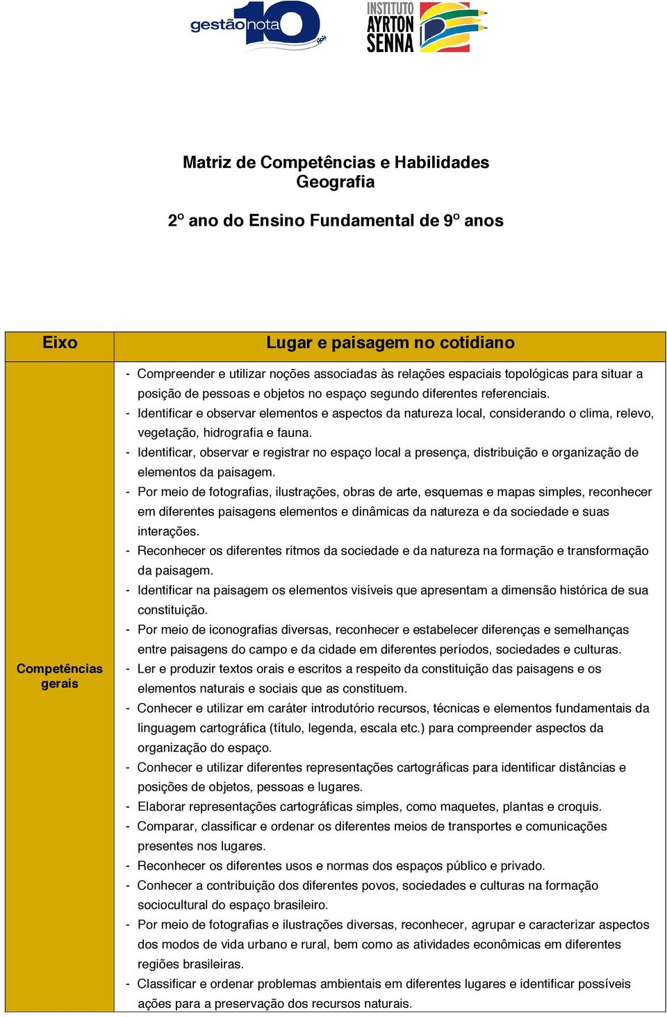 - Identificar e observar elementos e aspectos da natureza local, considerando o clima, relevo, vegetação, hidrografia e fauna.