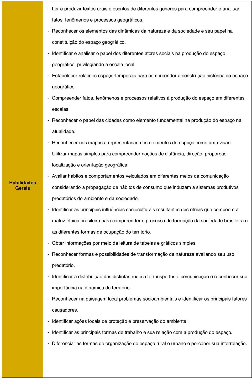 - Identificar e analisar o papel dos diferentes atores sociais na produção do espaço geográfico, privilegiando a escala local.